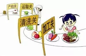 宾川县人民政府食品安全委员会办公室关于农村集体聚餐食品安全提示